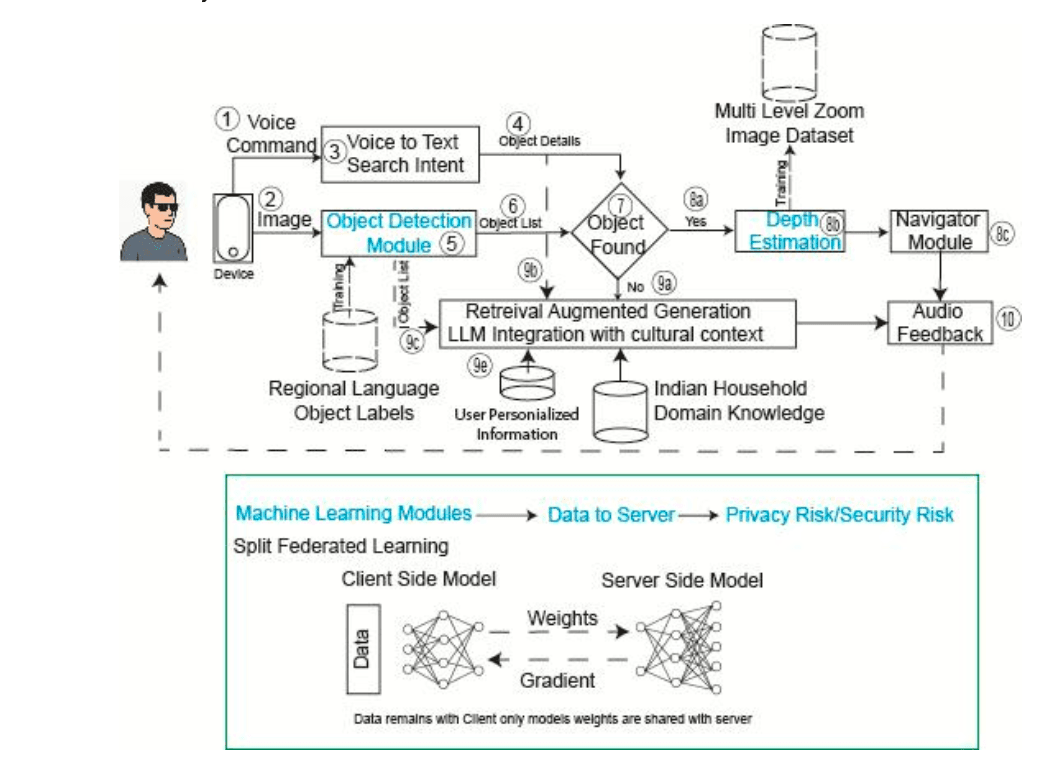 Smart Voice Navigator project cover