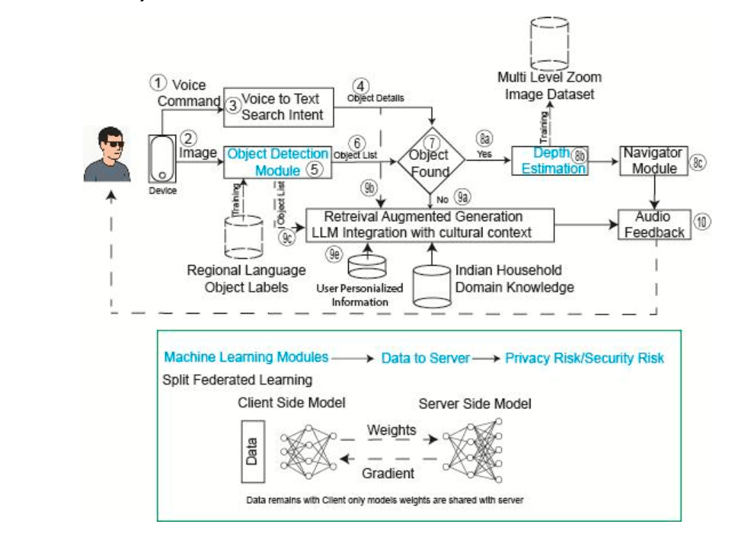 Smart Voice Navigator